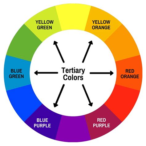 Color Theory Introduction To Color Theory And The Color