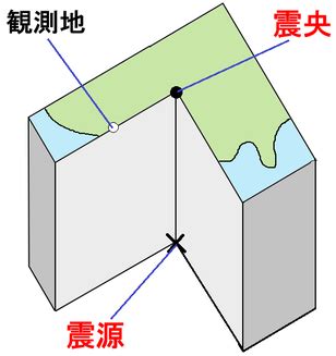 1、在卡 zhi 上画一个箭头,再将箭头剪开,变成风 xiang 仪的箭头、箭尾。 中学理科 地震 基礎 教科の学習