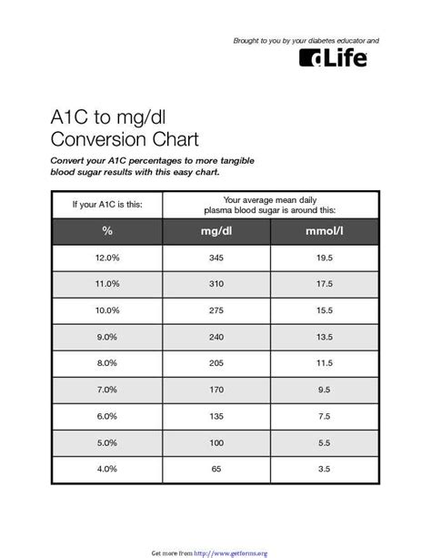 Powder Burn Rate Chart 1 Download For Free Pdf Or Word