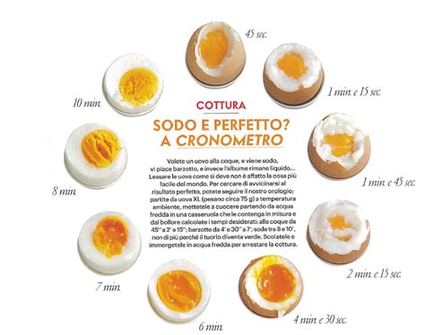 Check spelling or type a new query. Tempo di cottura Uova | Pane & Cipolle | Ricette, Idee ...