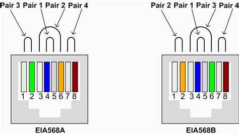 There are two things that will be found in any cat 5e wiring diagram. Rj45 Pinout Wiring Diagrams For Cat5e Or Cat6 Cable Stunning Diagram Inside Wire | Diagram