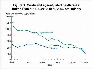 Products Health E Stats Preliminary Deaths Data For 2004