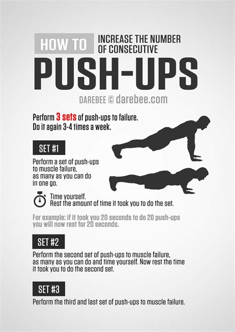 Push Up Workout Program For Beginners Eoua Blog