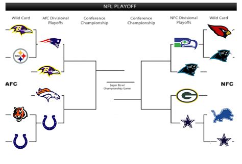 Printable Playoff Bracket Nfl