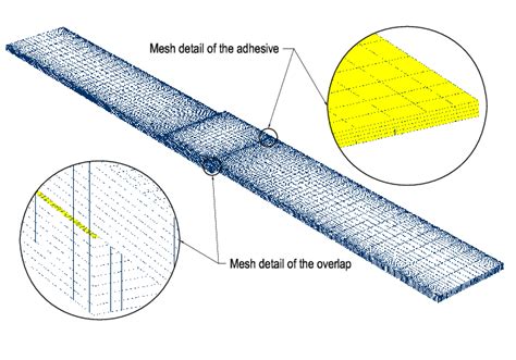 Finite Element Model Of The Joint And Details Of The Mesh Refinement At