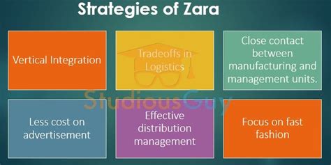 Zara Business Model Studiousguy