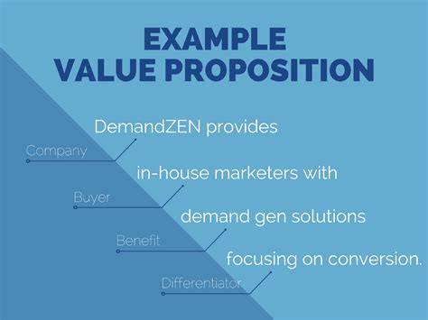 How To Write A Value Proposition Demandzen
