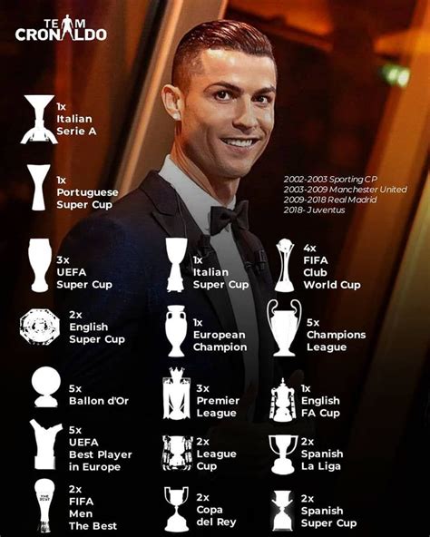 Cristiano Ronaldo Trophies And Awards Won Born A Winner Follow