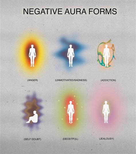 Positive And Negative Aura Forms In 2022 Aura Aura Colors Meaning