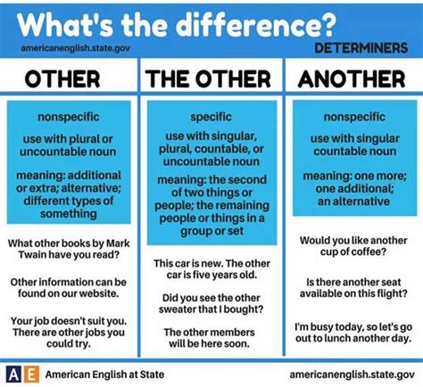 What Are The Differences Between Other The Other And Another