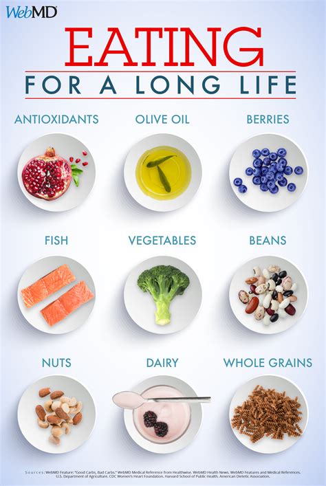 Foods For A Long Healthy Life Nutrition Health Food Healthy Aging