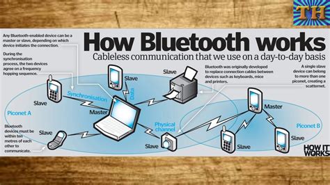 What Is Bluetooth Technology How Bluetooth Works Full Explanation