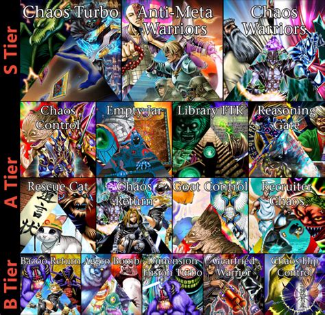 Use this thread to discuss your initial thoughts on the marvel's avengers: 2021 Tier List - Yu-Gi-Oh! Goat Format
