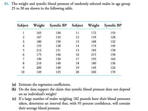 The Weight And Systolic Blood Pressure Of Randomly