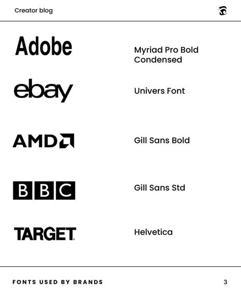 Famous Brand Logos With The Fonts They Use The Schedio