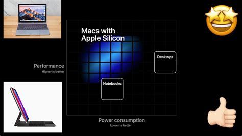 Why I Think Macs With Apple Silicon Is Very Exciting Youtube