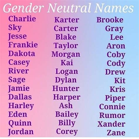 Pin By Jo Morum On Beautiful Baby Names♥️ Unisex Baby Names Gender