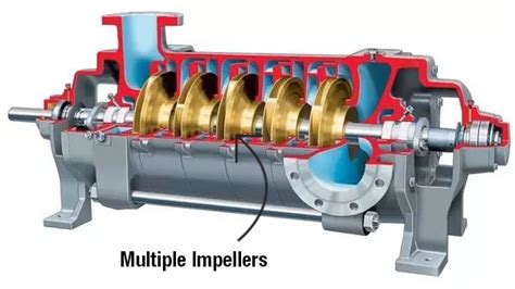 What Is A Multistage Centrifugal Pump Used For Linquip