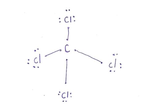Molecular Dipole Moment Example 2 (CCl4 and CH2Cl2) - YouTube