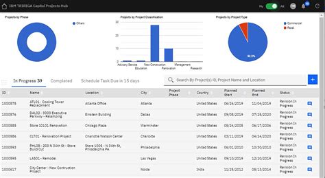 Ibm Tririga Software Reviews Demo And Pricing 2024