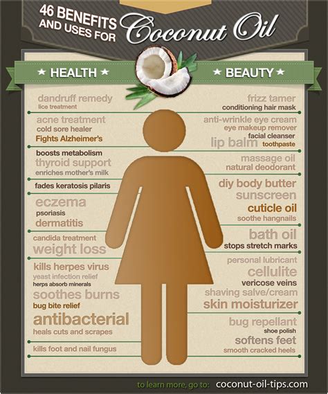 The Healthy Redhead The Many Uses Of Coconut Oil