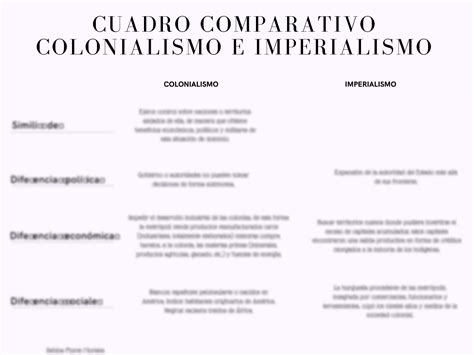 Solution Cuadro Comparativo Colonialismo E Imperialismo Studypool