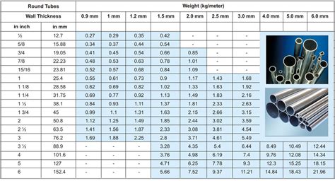 Gallery Of Steel Pipe Dimensions Sizes Chart Schedule 40 80 Pipe Means