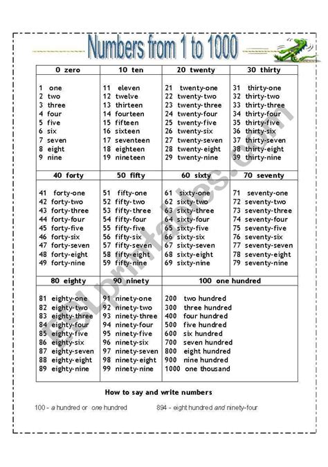Numbers From 1 To 1000 Worksheet Vocabulary Worksheets First Grade
