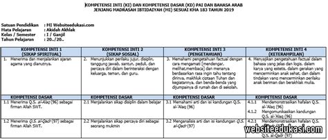 Ketika murid tidak sesuai harapan; Silabus Mi Akidah Akhlak Daring : Rpp Daring Satu Lembar Akidah Akhlak Kelas 3 Dewanguru Cute766 ...