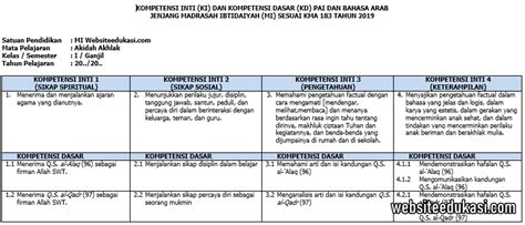 Silabus mi akidah akhlak daring : Silabus Mi Akidah Akhlak Daring : Download Silabus Aqidah Akhlak Mts Berkarakter Kumpulan ...