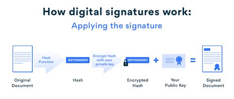 The 1 2 3 Guide To Digital Or Electronic Contract Signing
