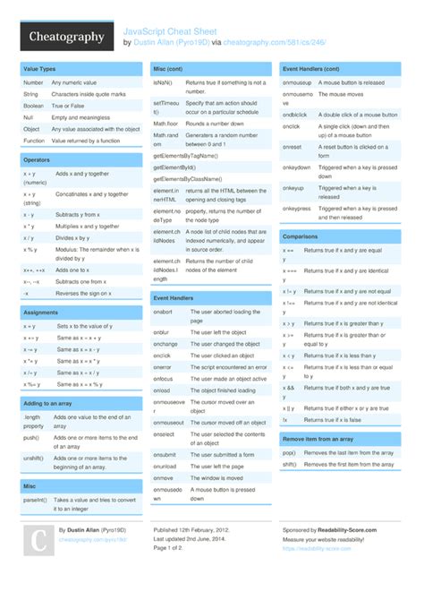 Javascript Cheat Sheet By Pyro19d Download Free From Cheatography