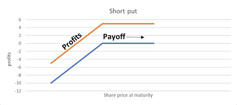 Options Calls And Puts Overview Examples Trading Long And Short