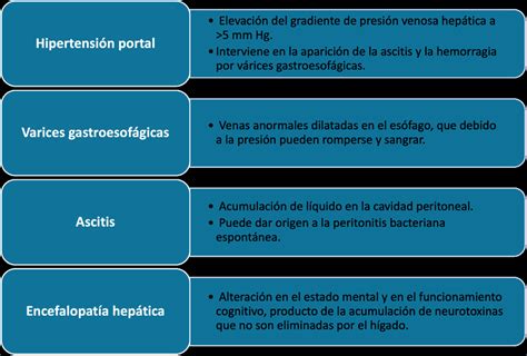 Complicaciones de la cirrosis hepática 20 Download Scientific Diagram