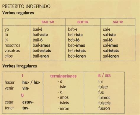 Conjugaison Du Verbe Boire En Espagnol - rencontrer espagnol verbe