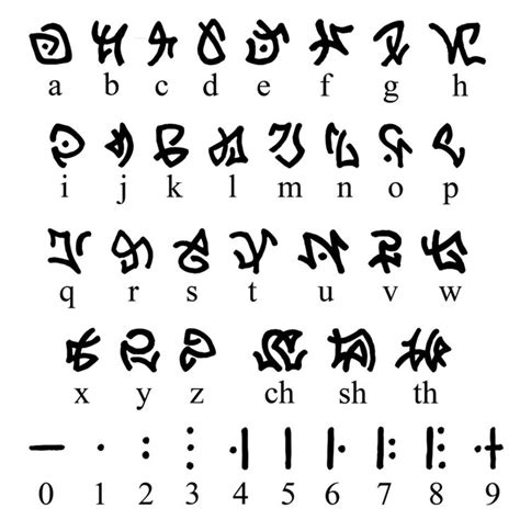 An Old English Alphabet With Different Letters And Numbers On It