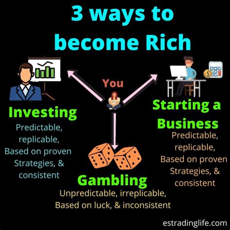 4 Ways To Become Rich How To Become Rich Estradinglife