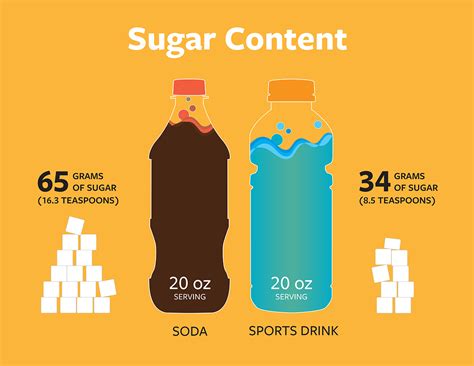 Jul 14, 2021 · not all carbs are created equal. How Much Sugar Does 26 Grams Of Carbs Equal Out To? / To ...
