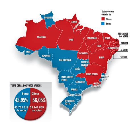 Para Sepultar O Sonho Presidencial De Serra Lula Ressuscitou A