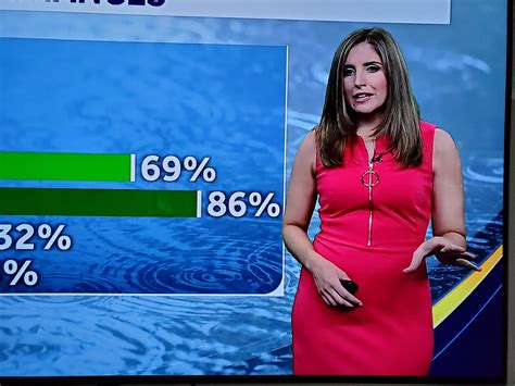 Wmur Weather Forecasters