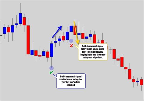 If you've followed us in the war room, you know we have a unique take on bitcoin and other cryptocurrencies.when we find other people who share our views, we want to pass along their research. Trade and make money fast with this great website. Sign up ...