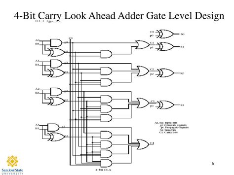 Diagram Logic Diagram Of 4 Bit Ripple Carry Adder Mydiagramonline