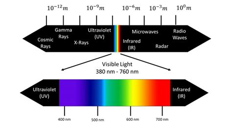 The Em Spectrum Basic Lighting For Electricians Level 1