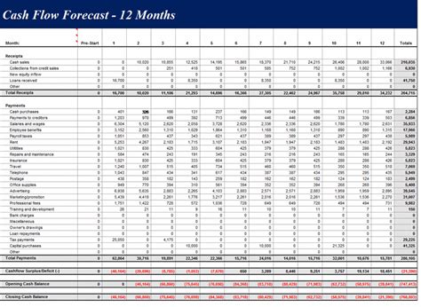 Monthly Cash Flow Projection Excel 1 —