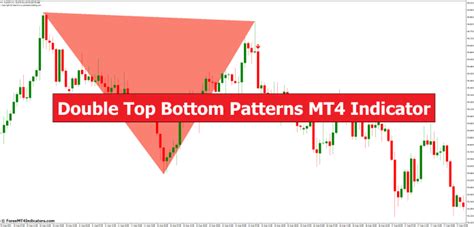 Double Top Bottom Patterns Mt4 Indicator