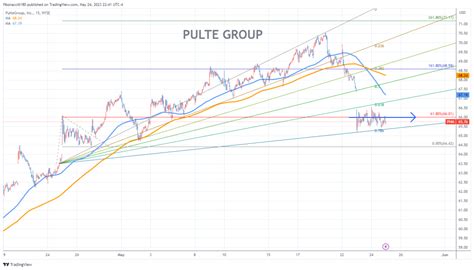 Pulte Group Stock Chart Fibonacci Analysis Fibonacci