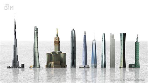 This Video Reveals The True Scale Of The World S Tallest Buildings