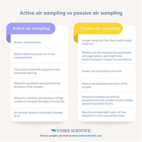 Your Guide To Air Sampling Testing And Monitoring