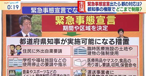 東京、大阪などに3回目の緊急事態宣言発出へ 医療・健康 社会 政治・外交 暮らし 2021.04.22 【緊急事態宣言】が発令されたらどうなる？何が制限される ...