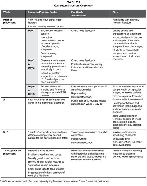 Clinical Evaluation Plan Template